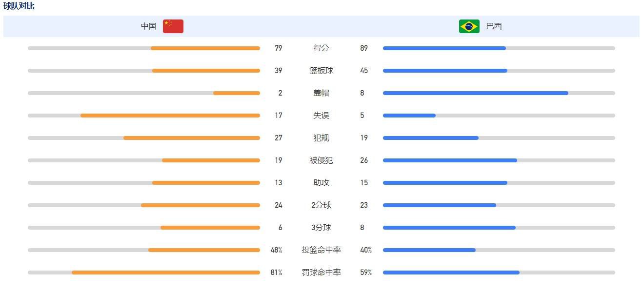 现在交易正在敲定，菲利普斯将以租借的形式加盟尤文，尚不确定是否存在买断条款。